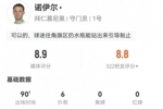 宝刀不老！40岁诺伊尔本场6扑救+1高球拦截1解围 8.9分全场最高