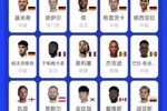 苦涩！拜仁17人出战本届世界杯，仅韩国球员金玟哉未能出线